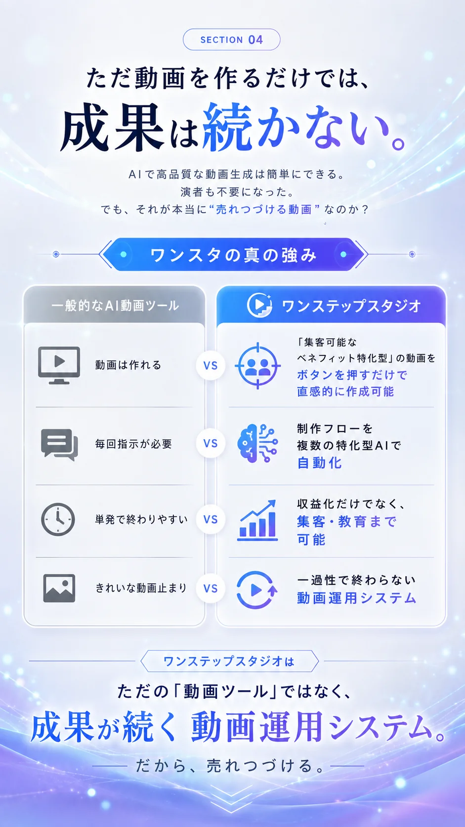 ワンスタの真の強み。