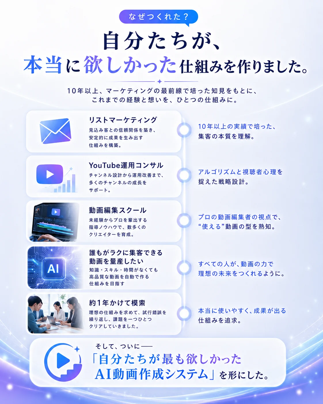 自分たちが、本当に欲しかった仕組みを作りました。